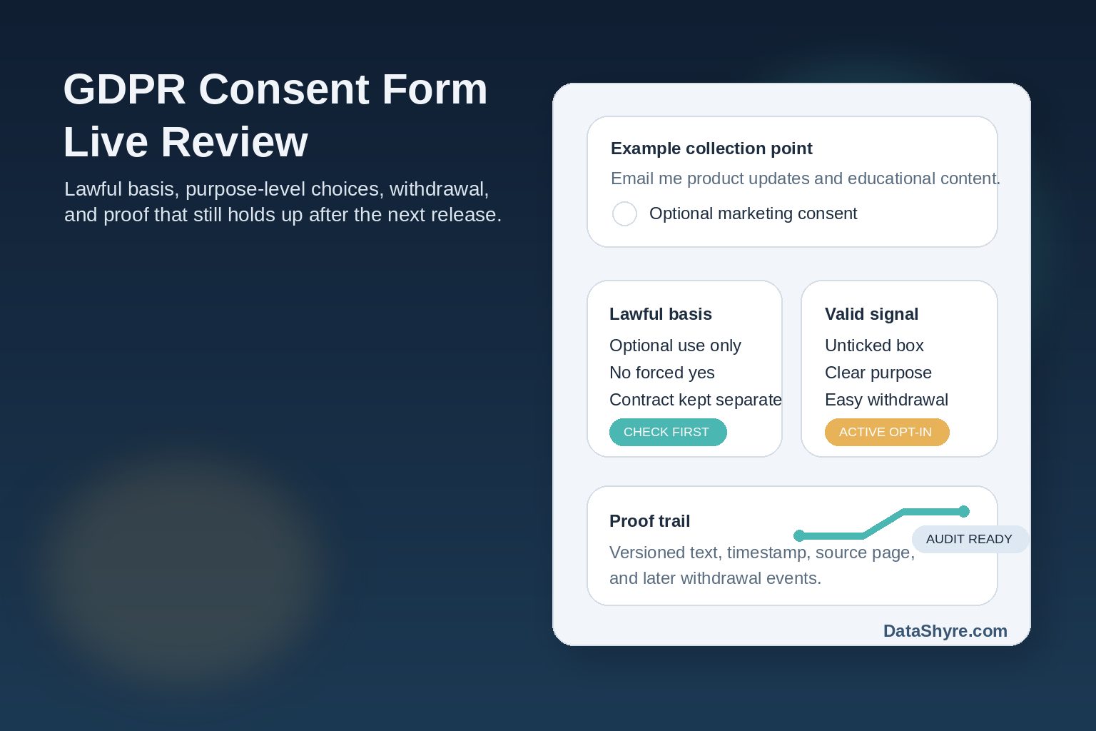 Editorial illustration showing a GDPR consent form review workspace with a website form, unticked opt-in choices, compliance notes, and subtle visible branding text DataShyre.com