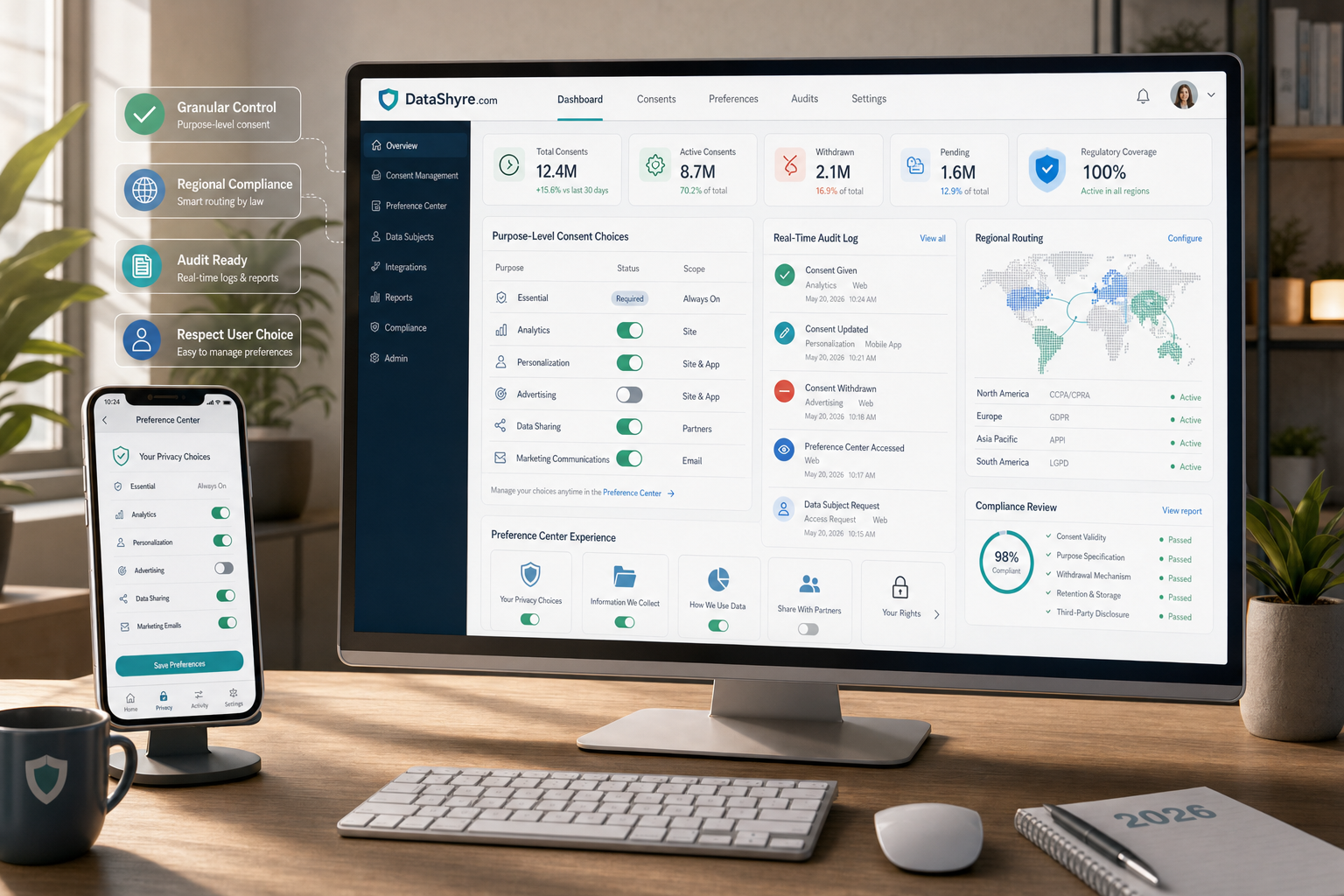Editorial illustration showing a privacy operations workspace with a consent dashboard, preference center panels, audit timeline, mobile choice screen, and subtle visible branding text DataShyre.com
