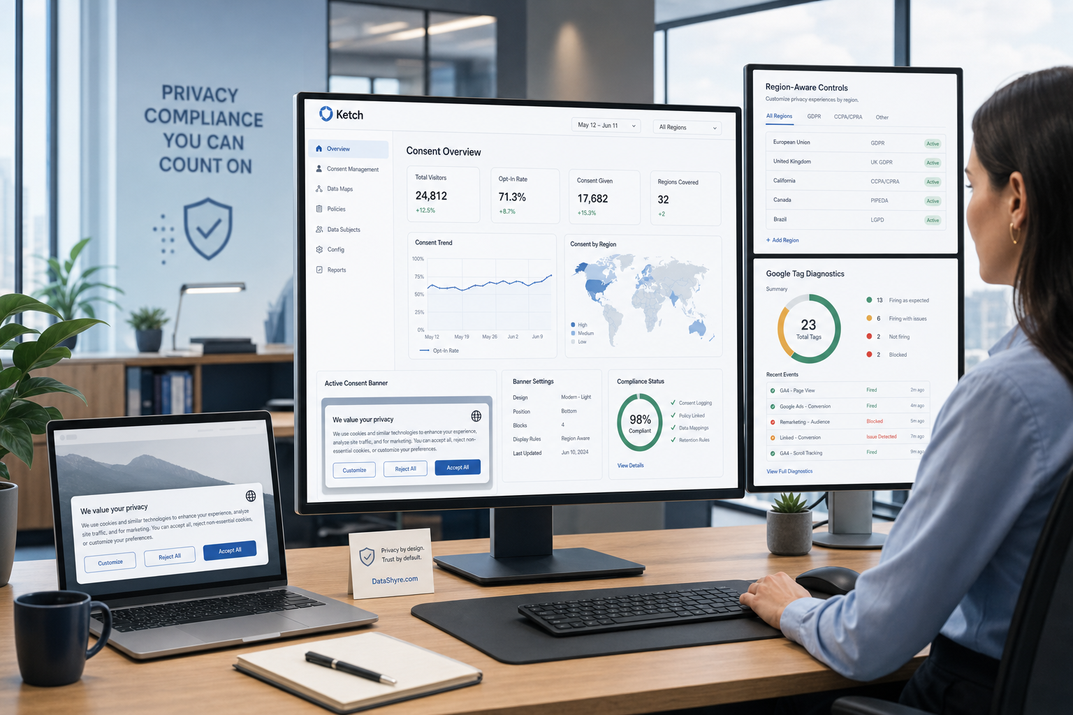 Ketch Cookie Consent in 2026: 8 Live Checks Before You Trust the Setup